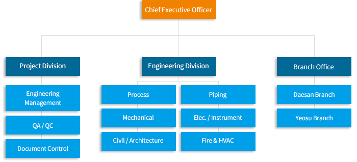 Organization